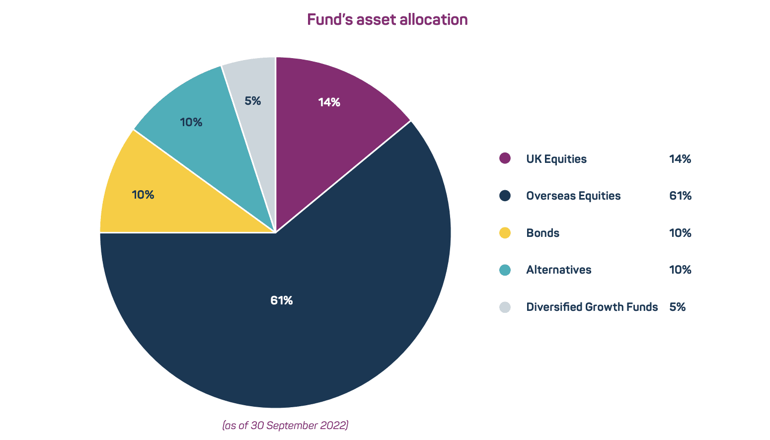 Smart Pension Master Trust | Impact Investing Institute